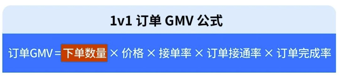 即构多场景快速转场解决方案，1v1 场景可达到平均 95 % 的 APP 内接通率