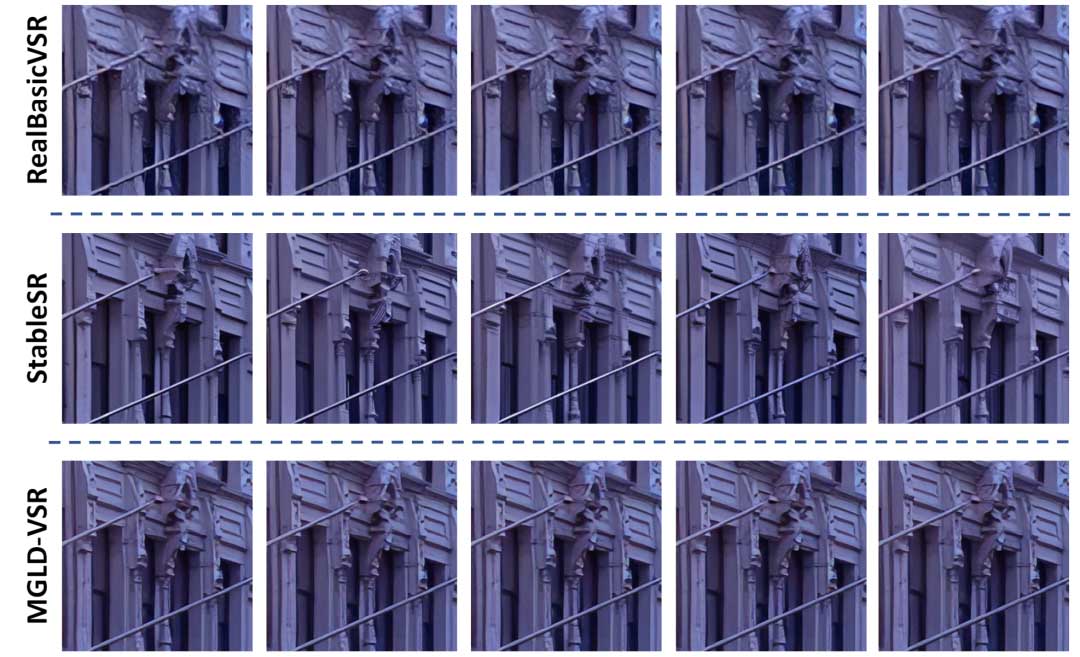 用于实现真实世界时间一致性视频超分的运动引导潜在扩散模型