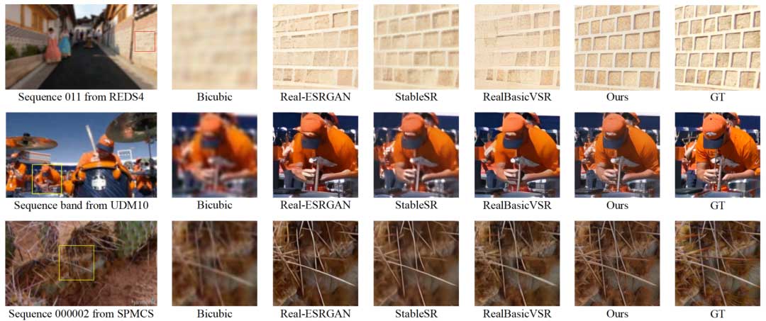 用于实现真实世界时间一致性视频超分的运动引导潜在扩散模型