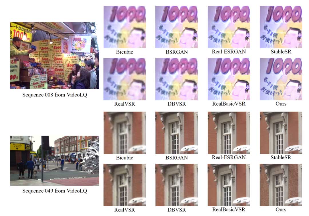 用于实现真实世界时间一致性视频超分的运动引导潜在扩散模型