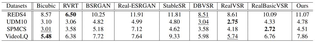 用于实现真实世界时间一致性视频超分的运动引导潜在扩散模型