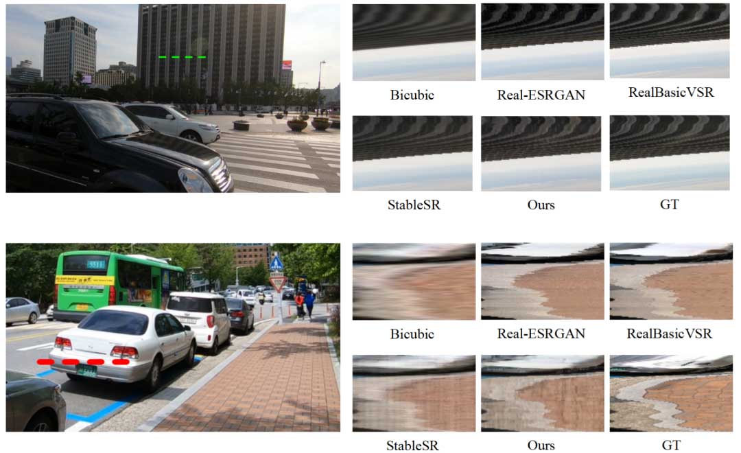 用于实现真实世界时间一致性视频超分的运动引导潜在扩散模型