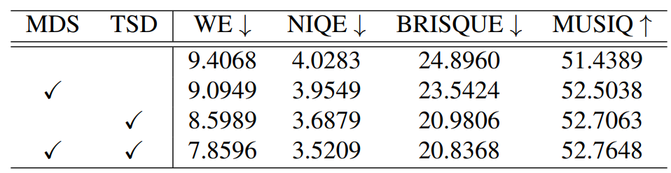 用于实现真实世界时间一致性视频超分的运动引导潜在扩散模型