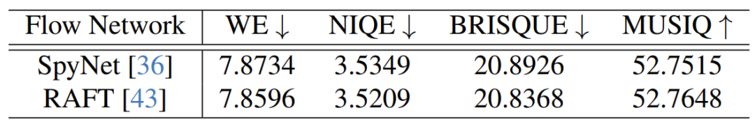 用于实现真实世界时间一致性视频超分的运动引导潜在扩散模型