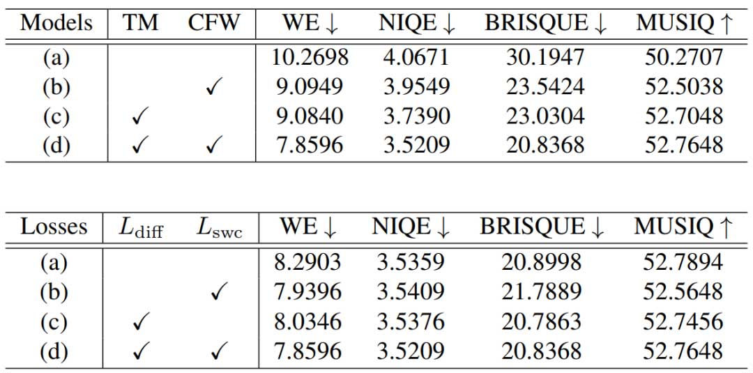 用于实现真实世界时间一致性视频超分的运动引导潜在扩散模型