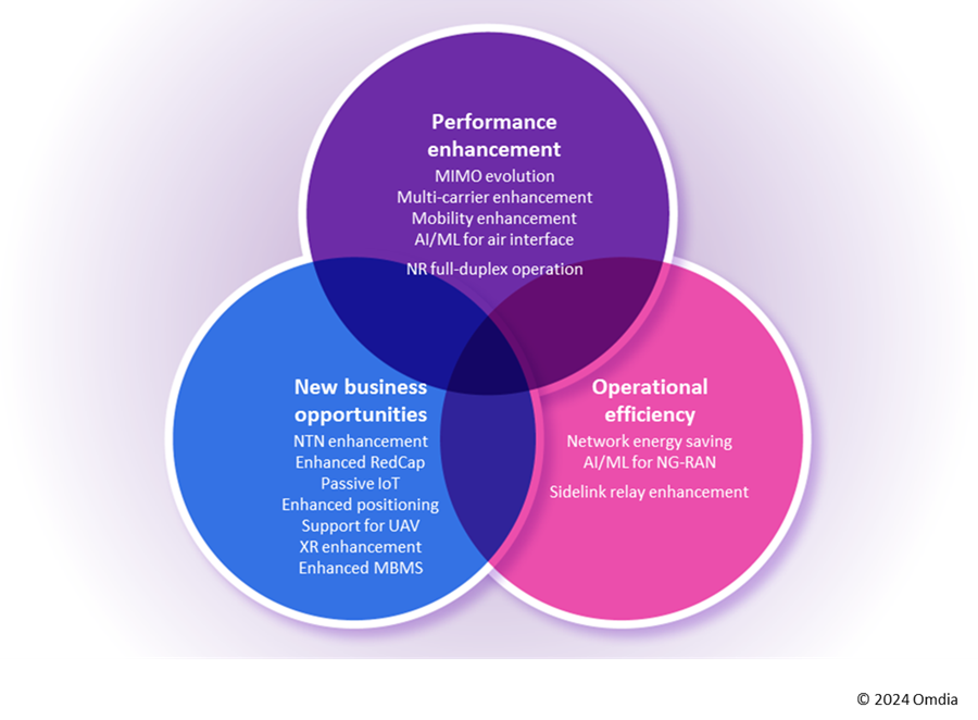  Omdia：面向5G-A演进以及电信业务的新型商业模式