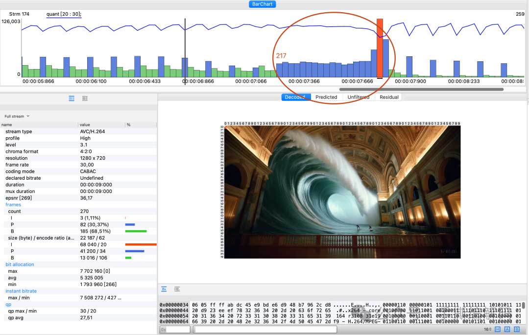 从视频编解码角度看Sora视频