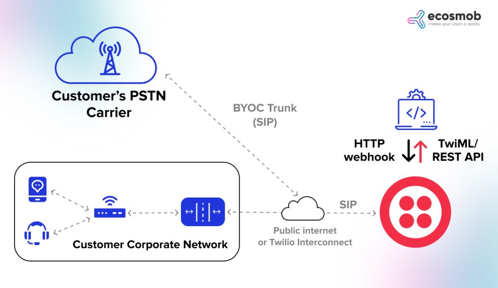 自带运营商 (BYOC)是什么意思？BYOC 的工作原理、优点、挑战和未来