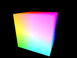 一口气搞懂所有 YUV 格式图像的 OpenGL 渲染（收藏）