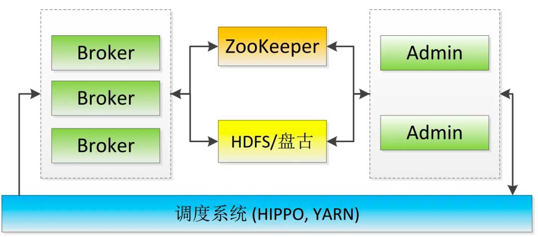 阿里开源搜索引擎Havenask的消息系统