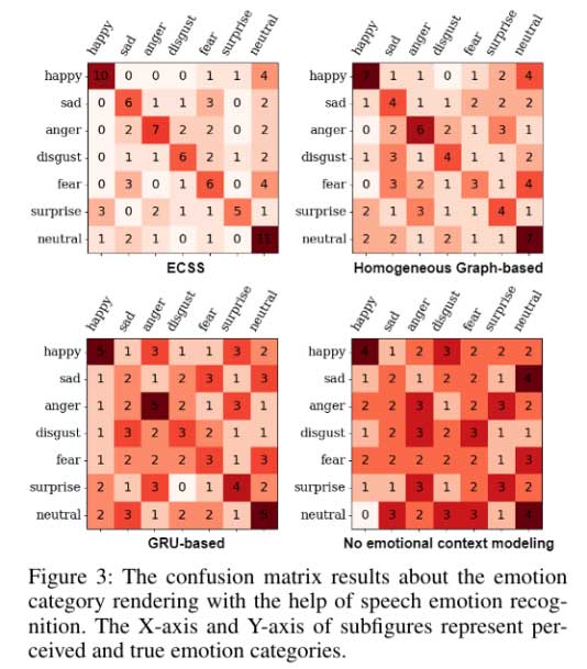 AAAI2024 基于异构图上下文建模实现对话语音合成的情感渲染 | 论文分享