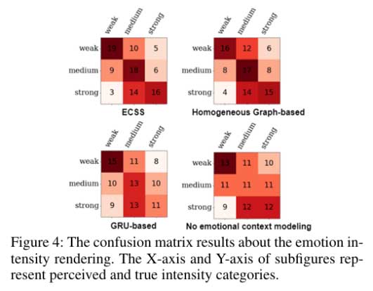 AAAI2024 基于异构图上下文建模实现对话语音合成的情感渲染 | 论文分享