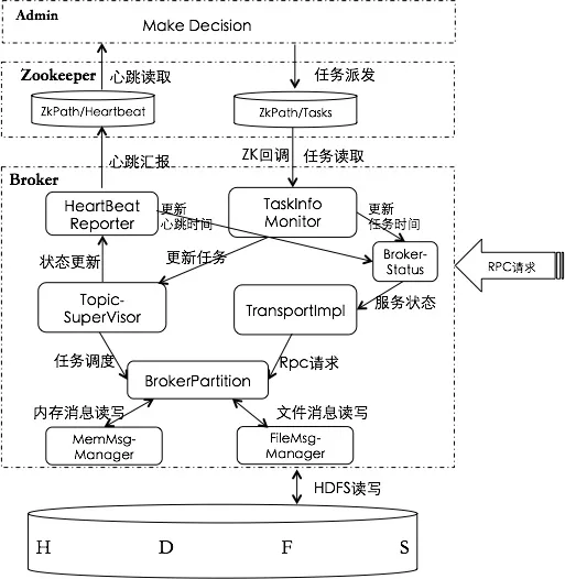 阿里开源搜索引擎Havenask的消息系统