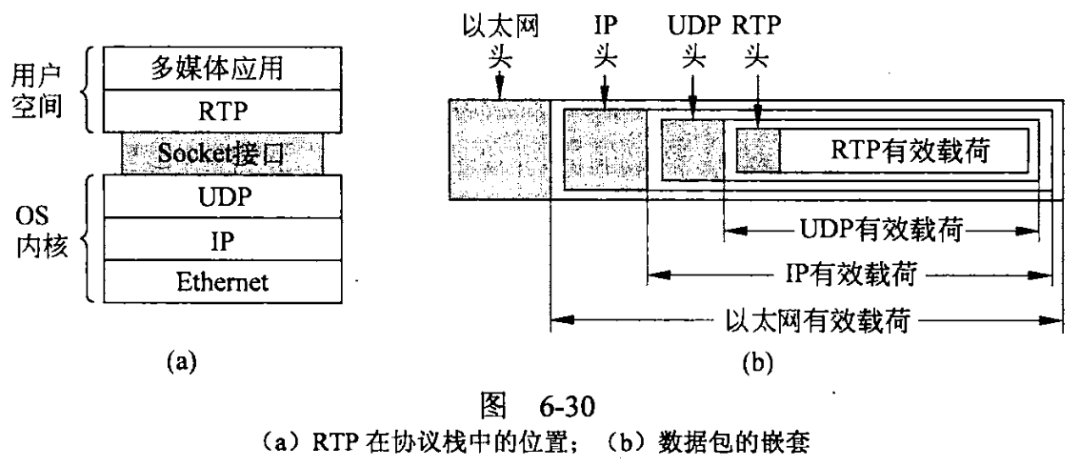 UDP 与 RTP 实现高效的音视频通信