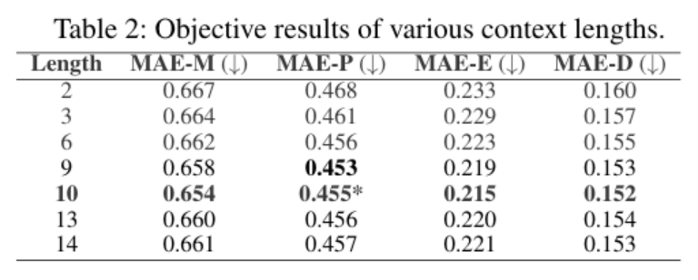 AAAI2024 基于异构图上下文建模实现对话语音合成的情感渲染 | 论文分享