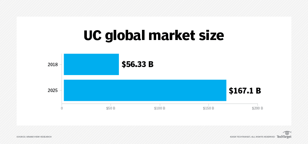 本地、云、混合统一通信部署模式