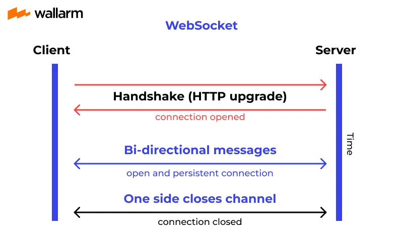 Android 使用 WebSocket 实现实时聊天