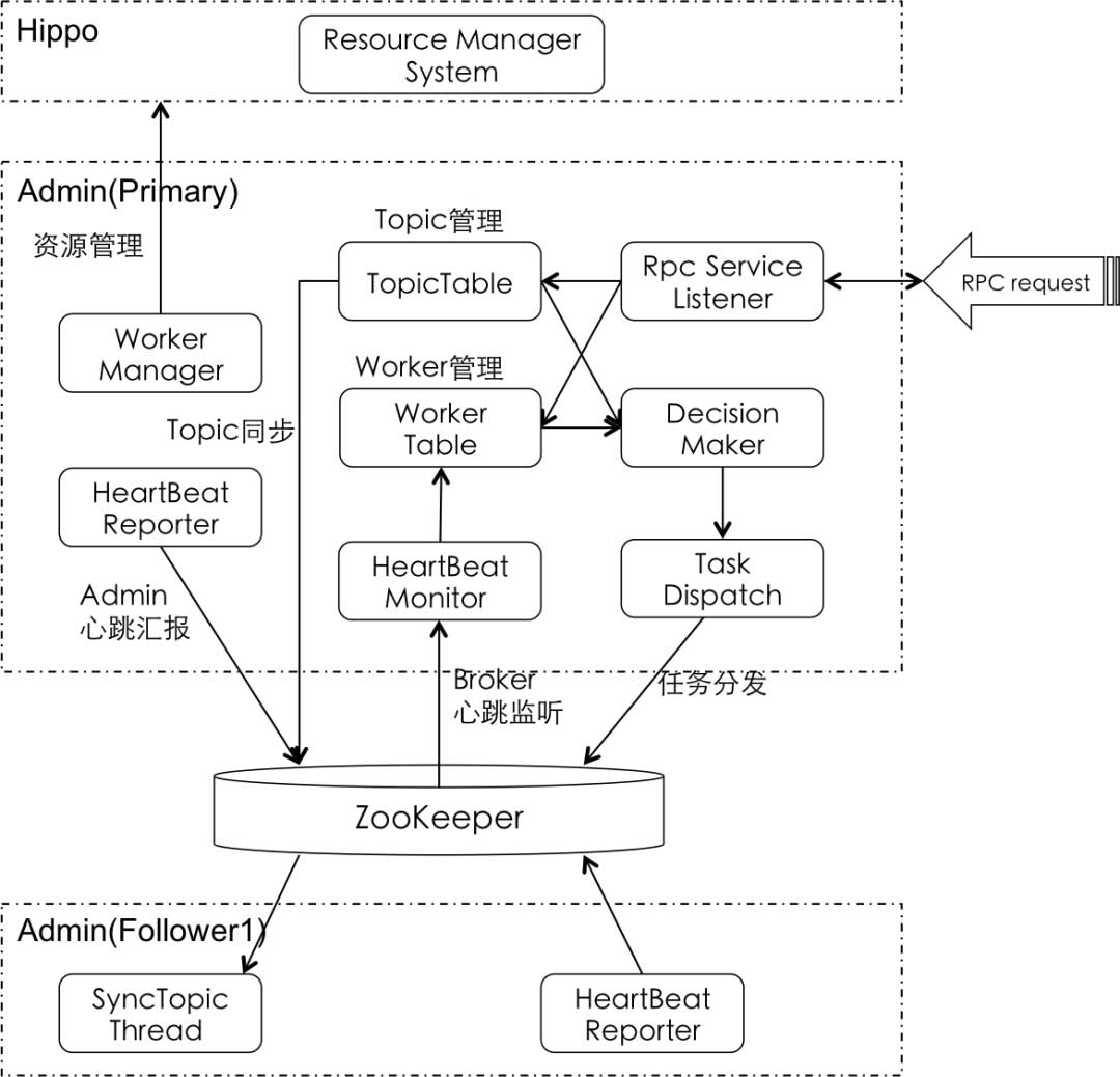阿里开源搜索引擎Havenask的消息系统