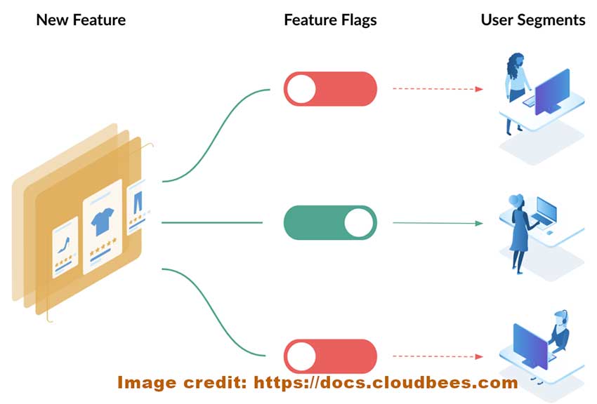 LaunchDarkly 与 OpenSIPS 3.5 集成