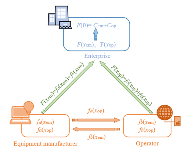 移动通信使能其他行业碳减排的定量评估：指标、方法和案例 | 中科大张四海, 朱近康等