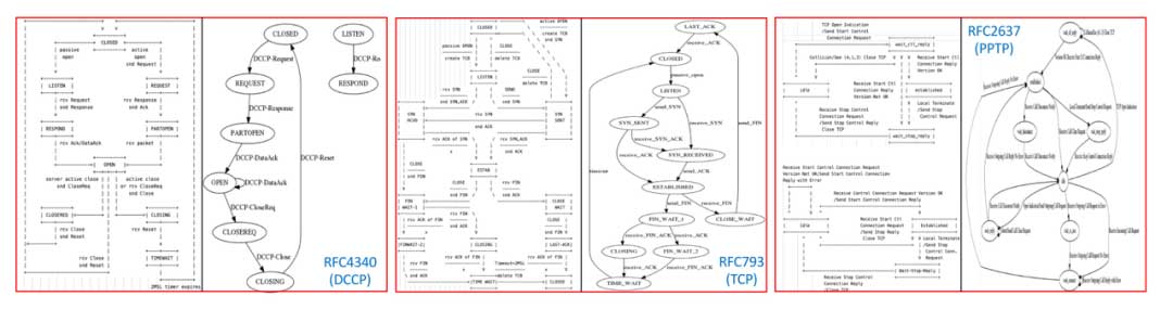 PROSPER:使用LLM提取协议规范 | HotNets 2023