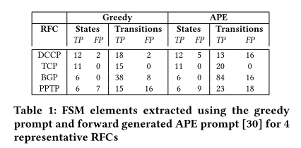 PROSPER:使用LLM提取协议规范 | HotNets 2023