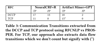 PROSPER:使用LLM提取协议规范 | HotNets 2023