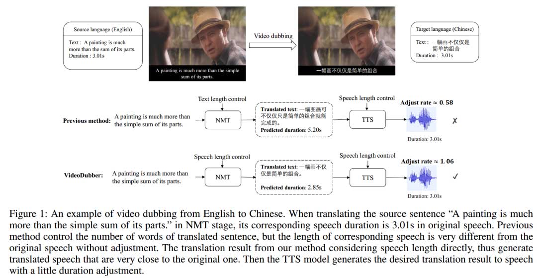 VideoDubber时长可控的视频配音方法 | 论文分享