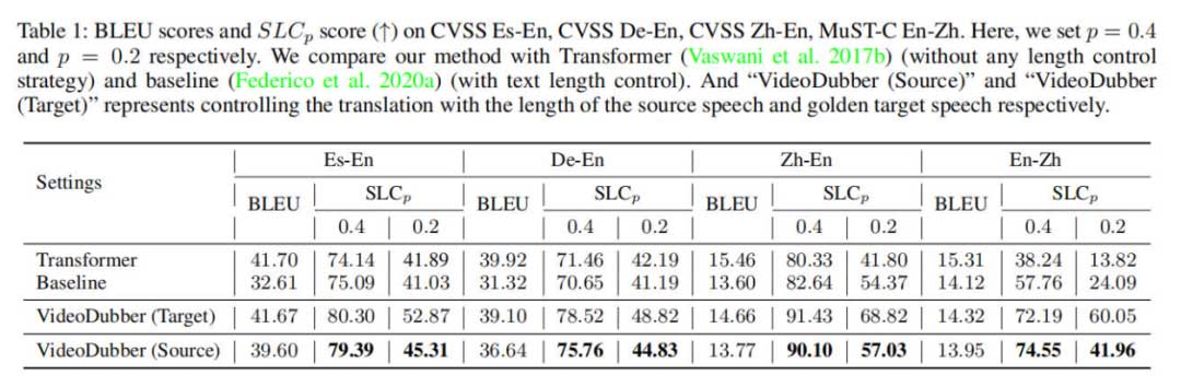 VideoDubber时长可控的视频配音方法 | 论文分享