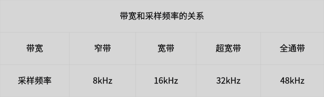 AAC音频编解码基础知识(AAC音频解码怎么样)