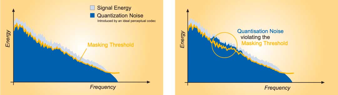 AAC音频编解码基础知识(AAC音频解码怎么样)