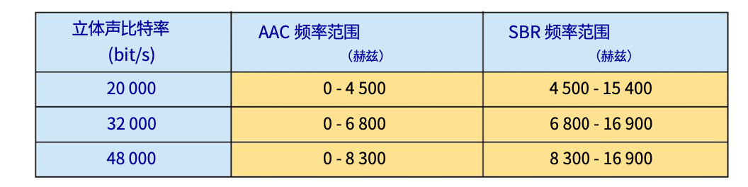 AAC音频编解码基础知识(AAC音频解码怎么样)