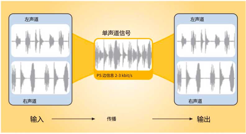 AAC音频编解码基础知识(AAC音频解码怎么样)