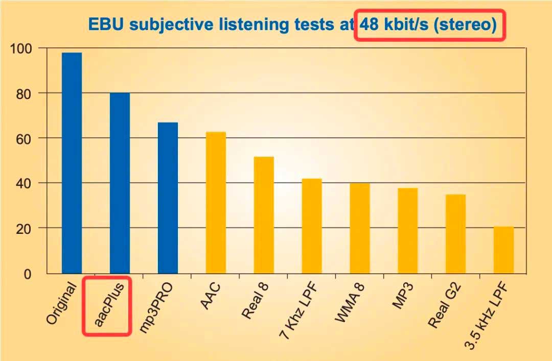 AAC音频编解码基础知识(AAC音频解码怎么样)