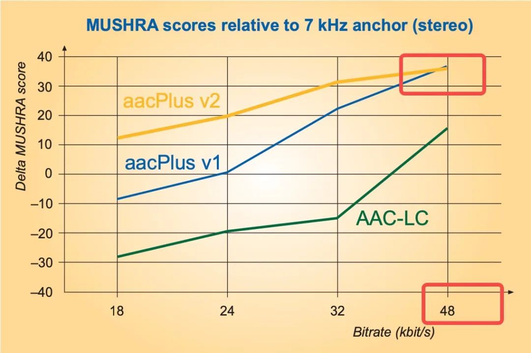 AAC音频编解码基础知识(AAC音频解码怎么样)