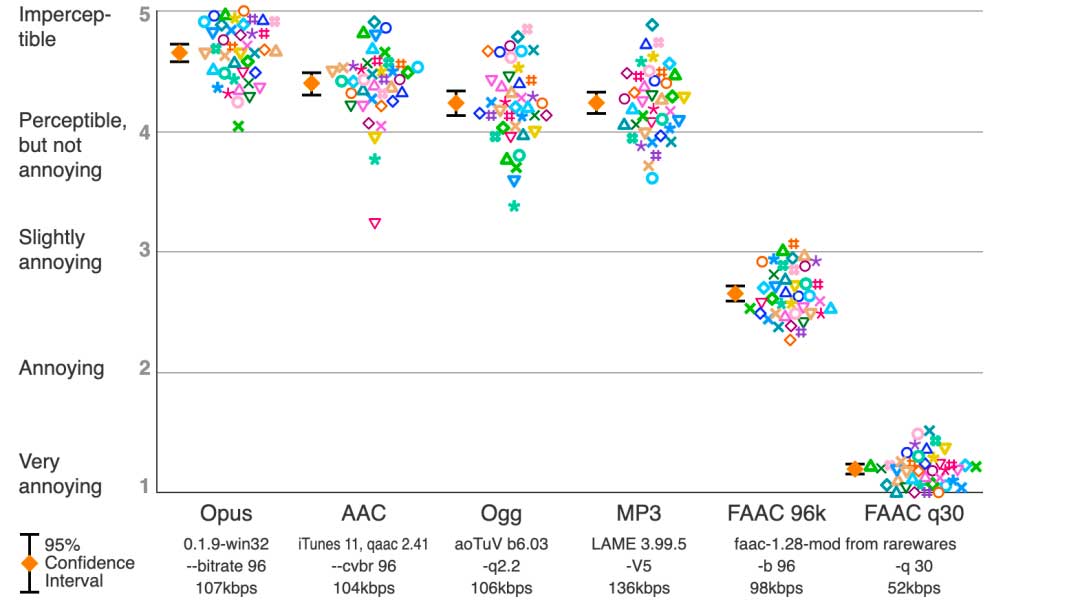 AAC音频编解码基础知识(AAC音频解码怎么样)