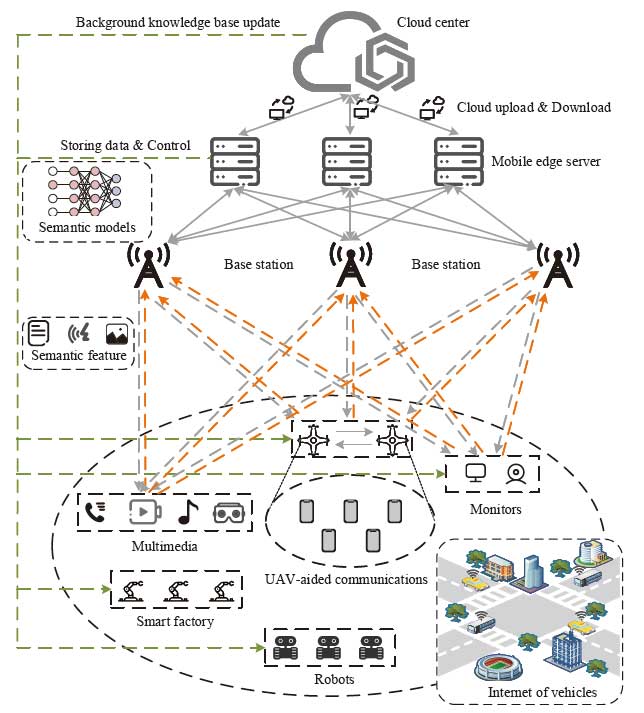 面向语义通信网络的能效跨层优化 | 电子科技大武刚等