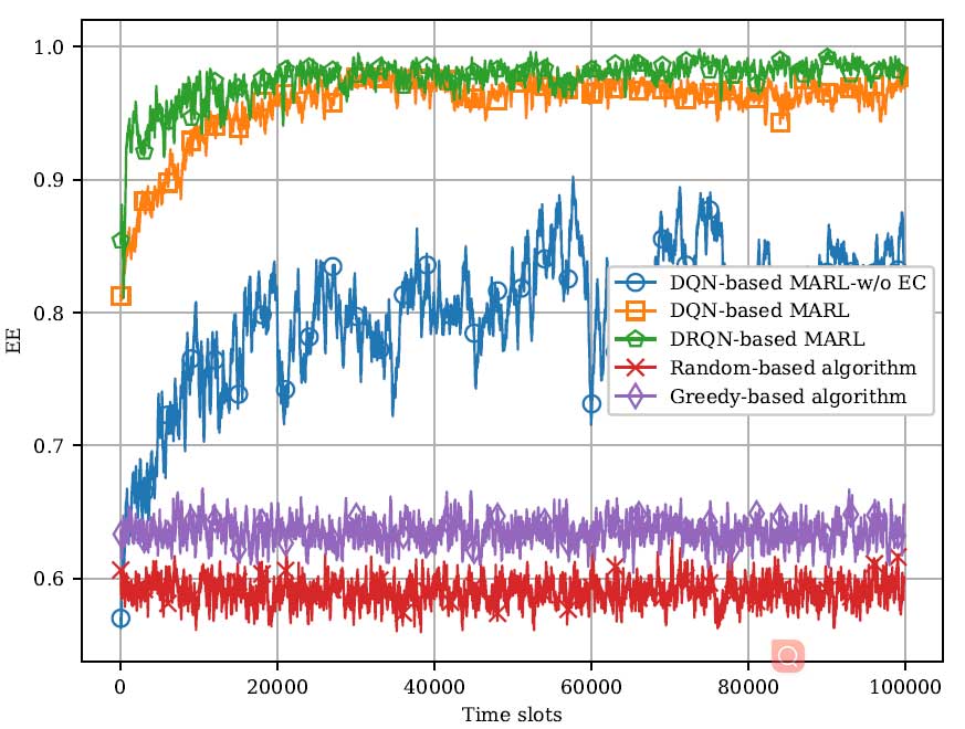 面向语义通信网络的能效跨层优化 | 电子科技大武刚等