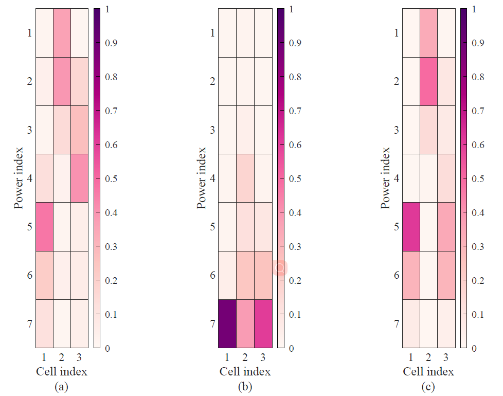 面向语义通信网络的能效跨层优化 | 电子科技大武刚等