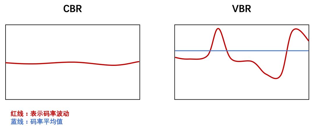 x264 和 x265 码率控制方式ABR、CQP、CRF