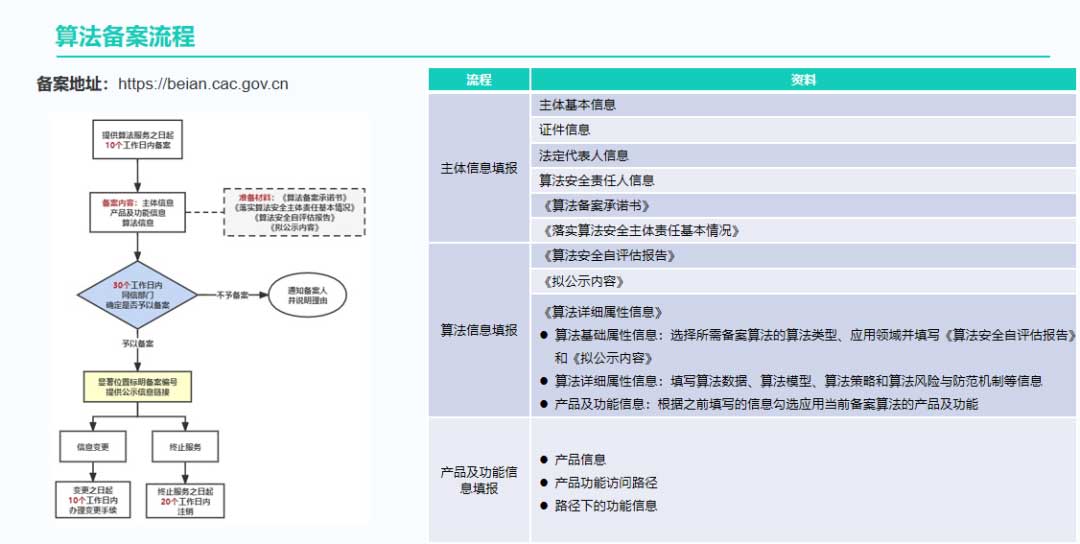 大模型备案攻略，助力合规运营！