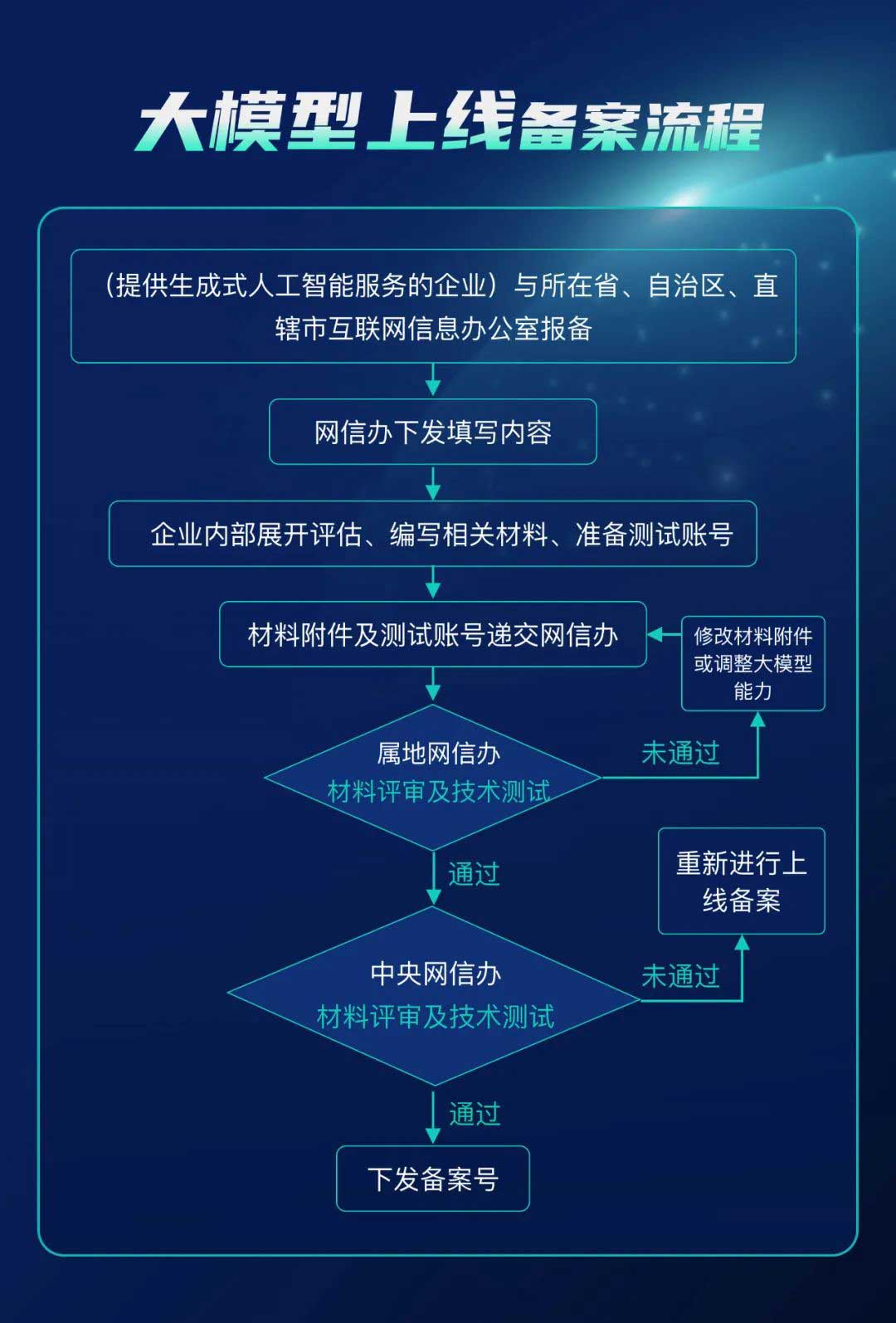 大模型备案攻略，助力合规运营！