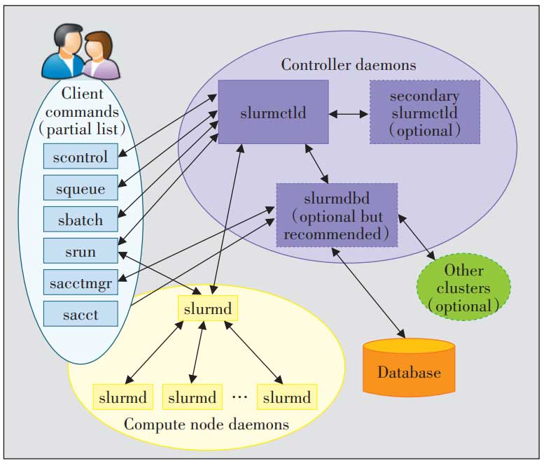 算网融合关键技术和发展路径研究