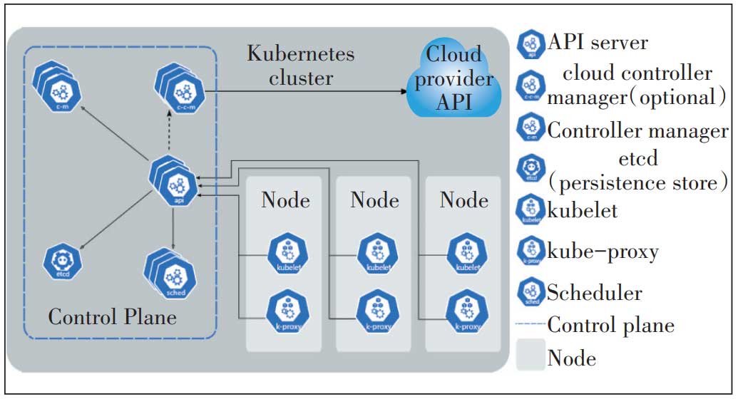 算网融合关键技术和发展路径研究