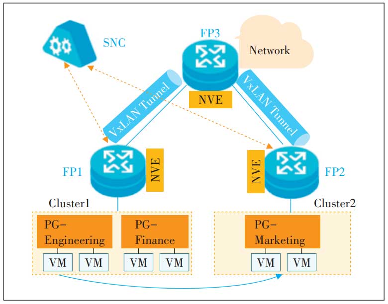 算网融合关键技术和发展路径研究