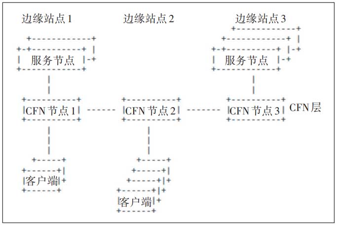 算网融合关键技术和发展路径研究