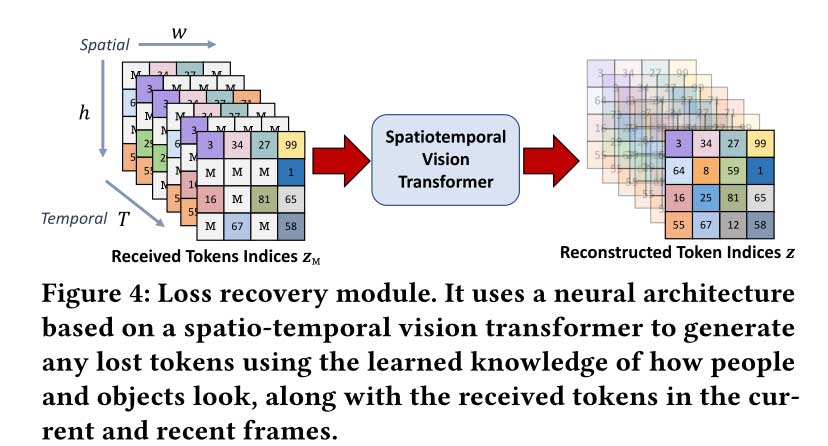 Reparo: 用于视频会议的无损生成编解码器