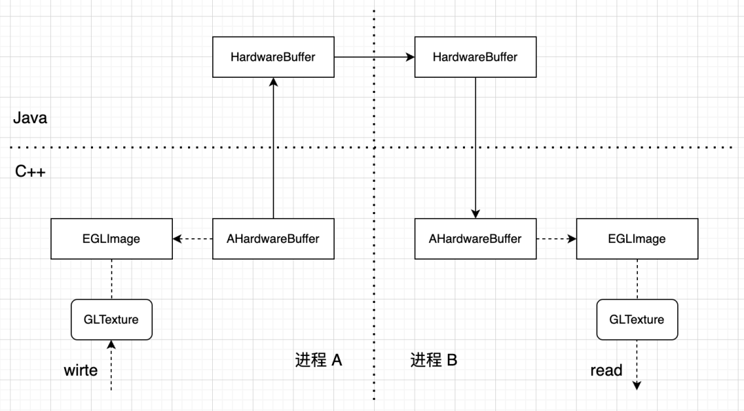 音视频面试题集锦第 19 期 ｜ 读取纹理数据