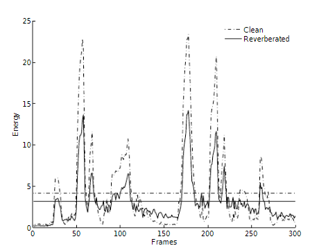 CHiME-8多通道远场语音识别Baseline介绍