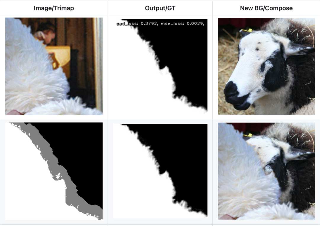 Android OpenGL 实现“人像背景虚化”效果